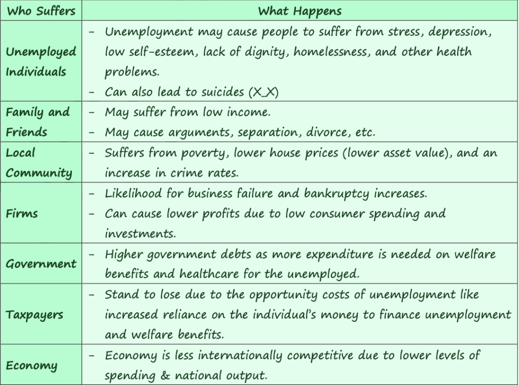 ECONOMIC GROWTH, UNEMPLOYMENT, AND INFLATION